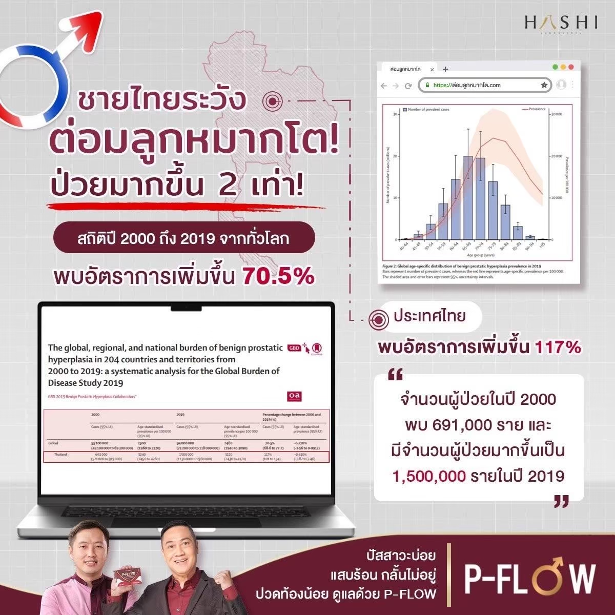 ภาพแสดงปัญหาการปัสสาวะของผู้ชายวัย 40+