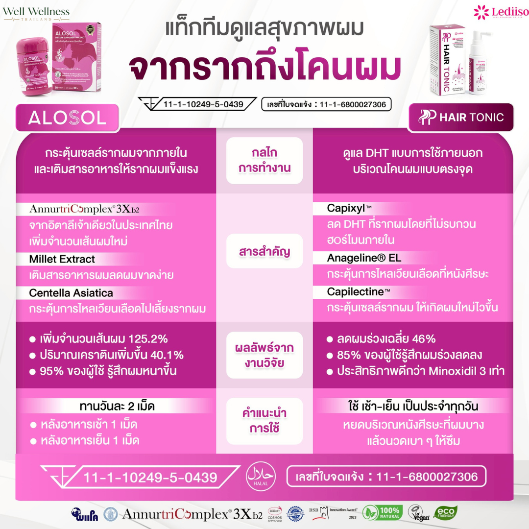 ALOSOL และ PP Hair Tonic เซตดูแลเส้นผมและหนังศีรษะ